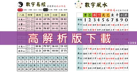 八字適合數字|五行數字風水：助你開運